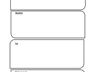 Islam Prophethood - Risalah