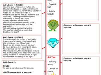 'Romeo and Juliet' Character Revision - Romeo