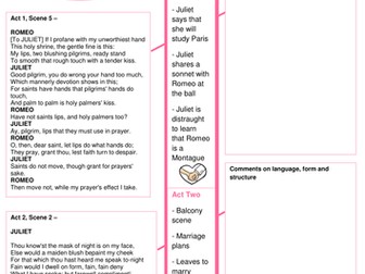 'Romeo and Juliet' Character Revision - Juliet