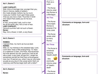 'Romeo and Juliet' Character Revision - The Nurse