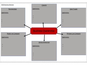 Business ownership revision mind map