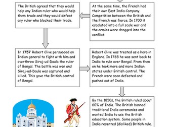 The British Empire in India - introduction