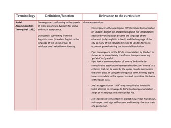 Linguistics in Literature