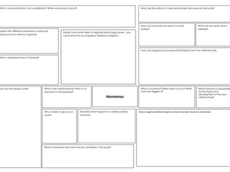 Hormones A3 revision sheet