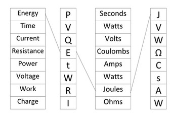 AQA physics symbols and units