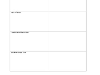 Business & its environment (A Level) Business Studies