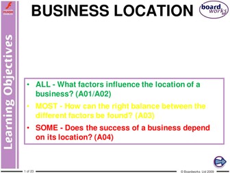 Starting a Business (GCSE Business Studies)