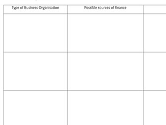 Sources of Finance (GCSE)