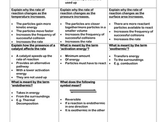 C2.4 Rates of Reaction Flash Cards