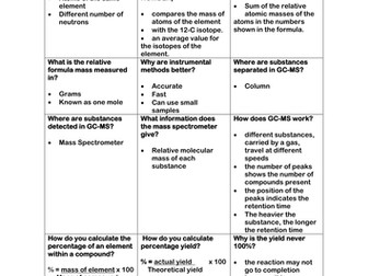 C2.3 Quantitative Chemistry Flash Cards