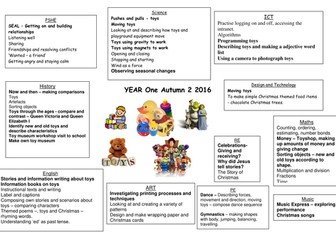 Toys and Games Topic Grid