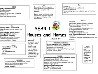 Houses and Homes Topic Grid