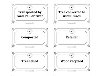 Year 7 and 8 - Sustainability of materials