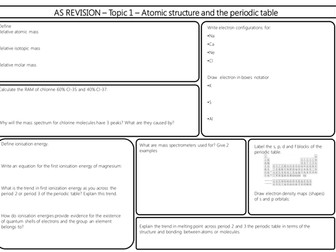 Edexcel Alevel Chemistry AS 2015 Revision Mats