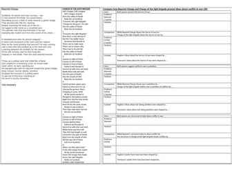 Writing frames for comparing Power and Conflict poems