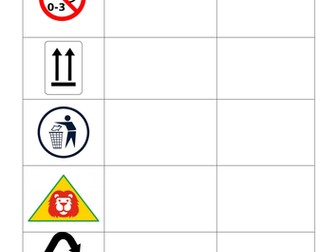 Packaging Labels - looking at different packaging symbols