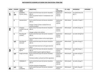 MATH SCHEME OF WORK FOR YR 7
