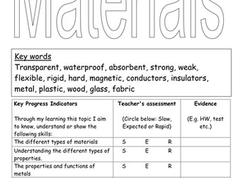 Properties of the different Materials