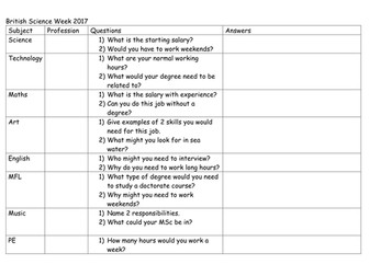 STEM #ActualLivingScientist careers quiz and powerpoint slides for British Science week