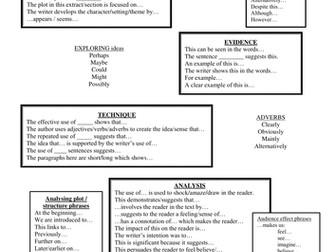 PETAL analysis sentence starters