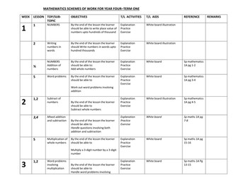 YEAR 4 MATHS SCHEME OF WORK