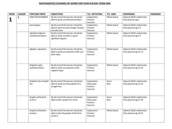 YEAR 11 MATHS SCHEME OF WORK