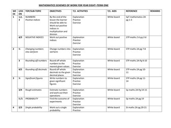YEAR 8 MATHS SCHEME OF WORK