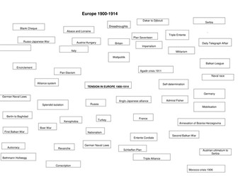 AS History 9389 Origins of World War 1 revision linking activity