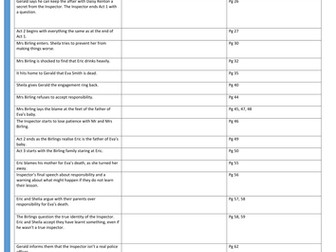 An Inspector Calls Revision Key Events - Analysis of structure