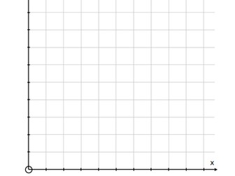 Coordinate Grids