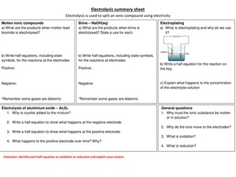 Electrolysis summary
