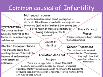 Causes of infertility