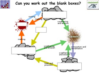 KS3 Science: The Rock Cycle