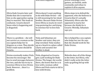 Twelfth Night Plot sorting cards