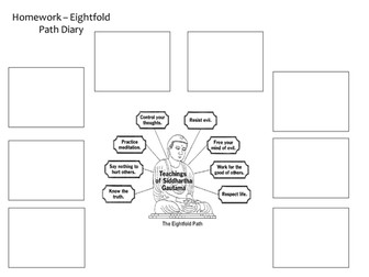 Following the Noble Eightfold Path