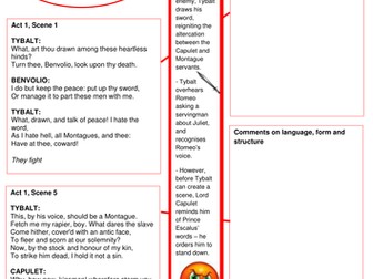 'Romeo and Juliet' Character Revision - Tybalt