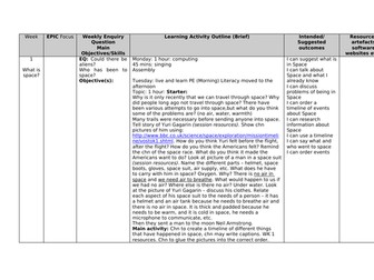 Year 1 Space topic planning and resources