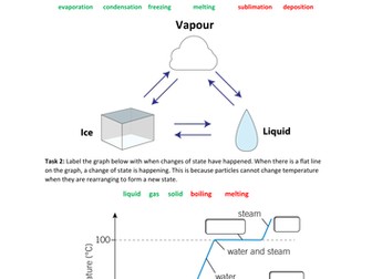 AQA GCSE SCIENCE (1-9) C3 - Changes of state, bonding, giant ionic structures revision