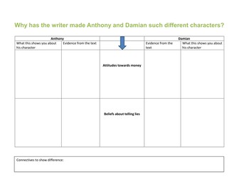 Millions by Frank Cottrell Boyce Key KS3 Scheme of Work
