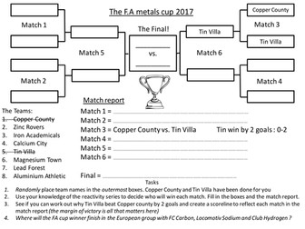 Reactivity series of metals - FA cup competition
