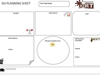 Strength Improvement DIRT sheet class feedback