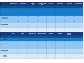 Poetry overview lesson AQA English 2017