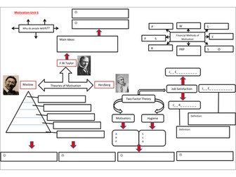 Motivation Theory and Methods