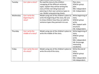 Applying sentence types (commands, questions, statements, exclamations)