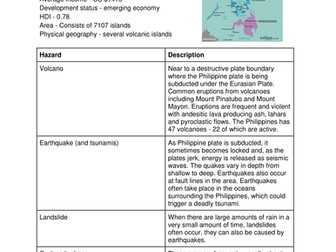 The Philippines - Disaster Hotspot Case Study