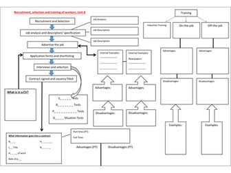 Recruitment, Selection and Training