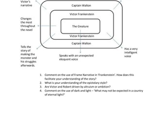 Frankenstein A Level introduction. The Letters