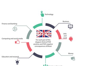 Brexit tutor time activity