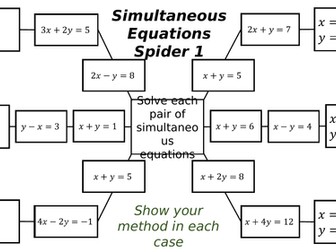 Simultaneous Equations Spiders