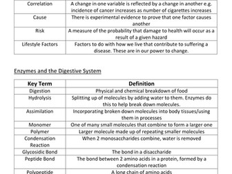 Ultimate A Level Biology Revision Pack 1 - Notes and Exam Questions With Mark Schemes